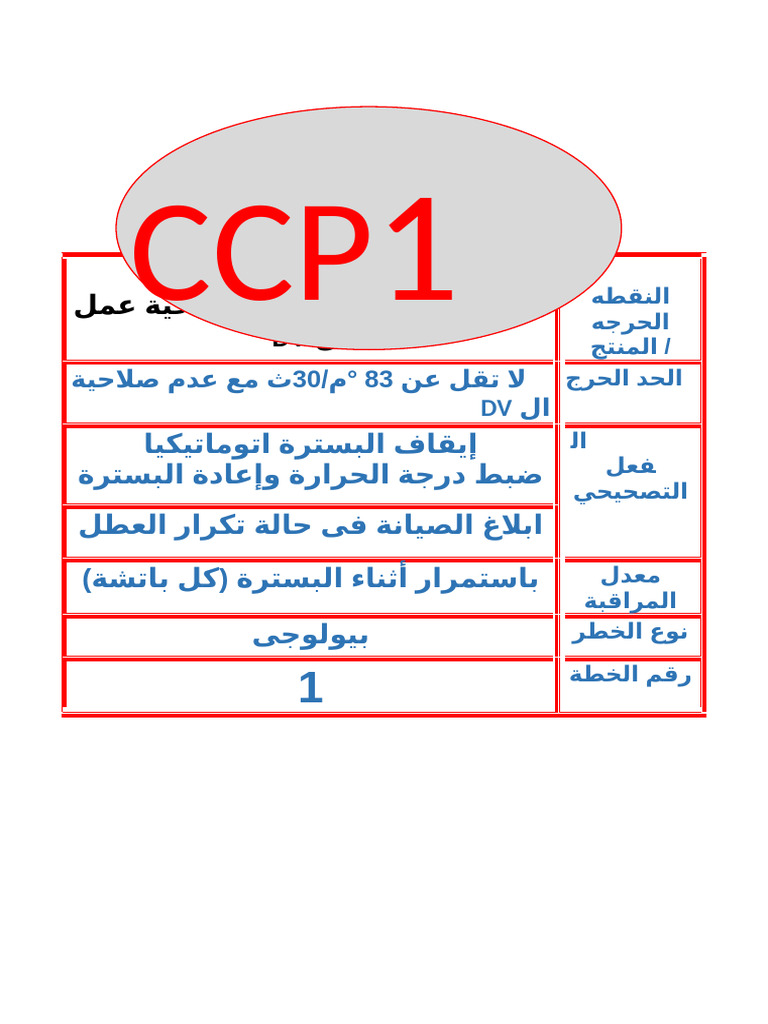 CCP 1 | PDF
