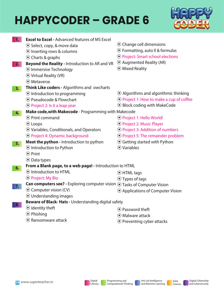 HAPPY CODER 3.0 - Table of Content 2026 - 6-8 PDF | PDF | Data | Python ...