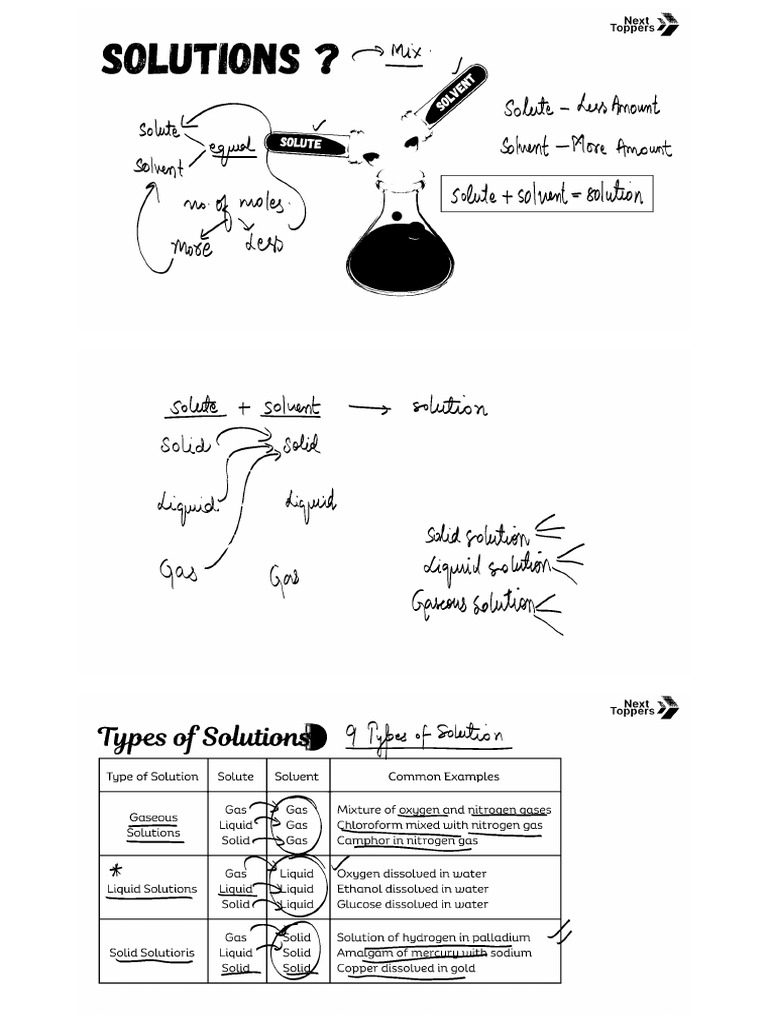 Sol Class 12 | PDF