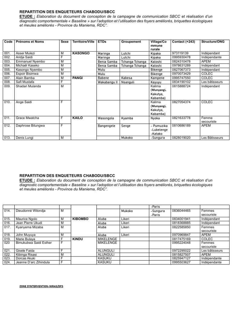 Repartition Des Enqueteurs CHABODU SBCC | PDF