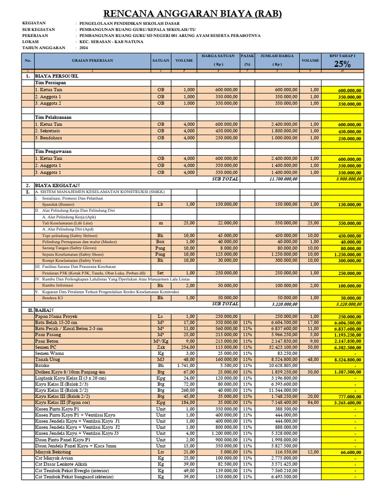 Rab - RPD 25% (Ruang Guru SDN 001 Arung Ayam) | PDF