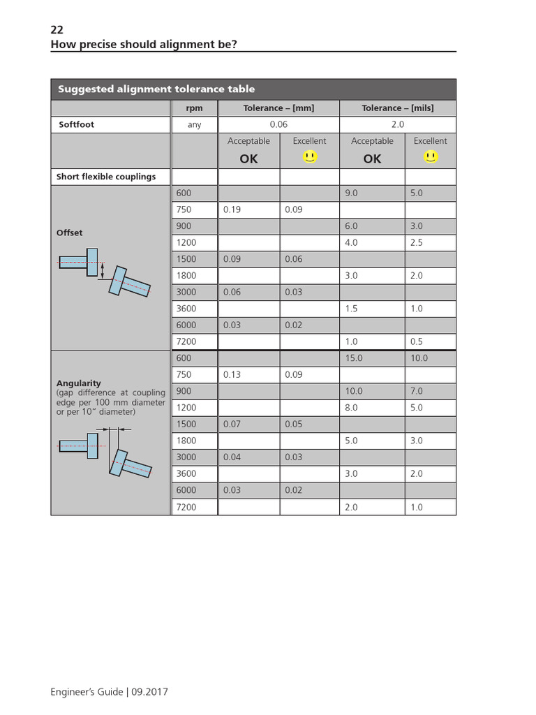 Aligment Tolerance Table | PDF | Engineering Tolerance | Mechanical ...