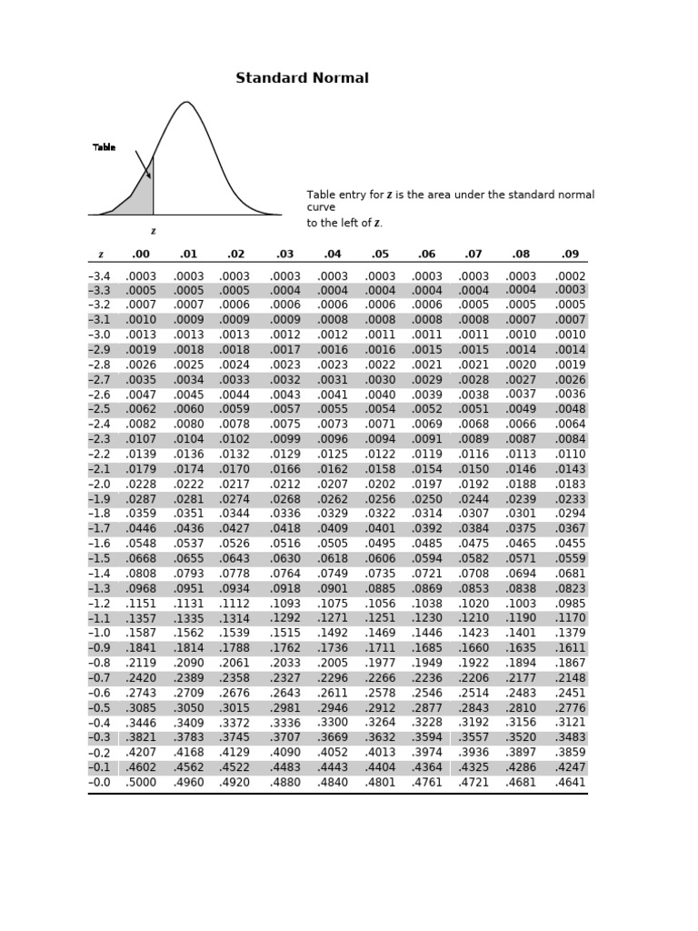 Ztable | PDF