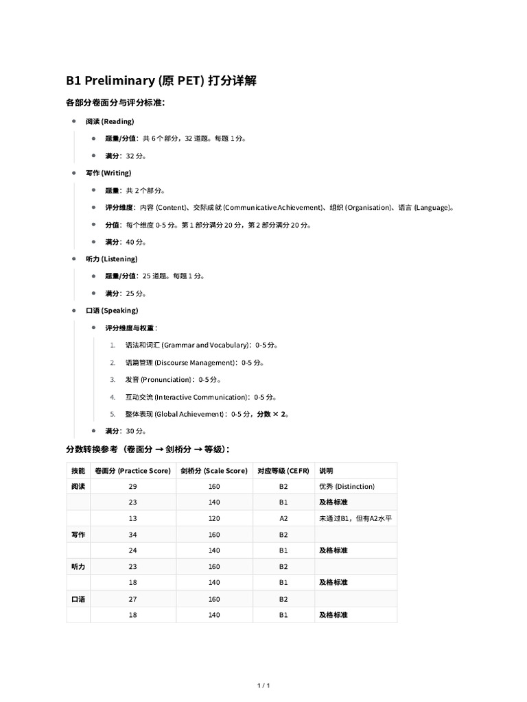 B1 Preliminary (原 PET) 打分详解 | PDF
