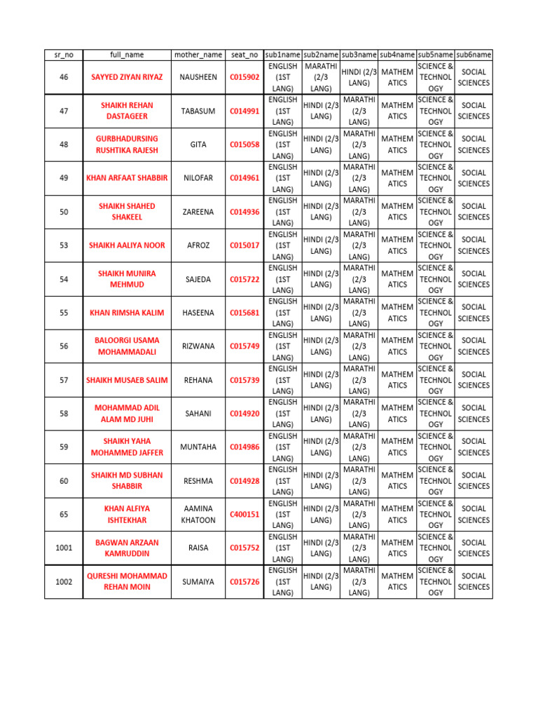 Pcs List | PDF