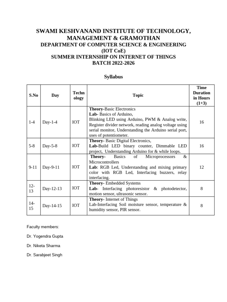 IOT Internship Syllabus | PDF