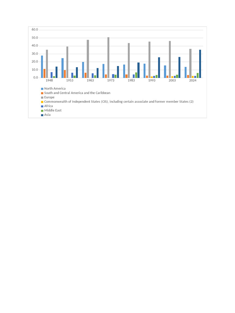 Figure 1 | PDF