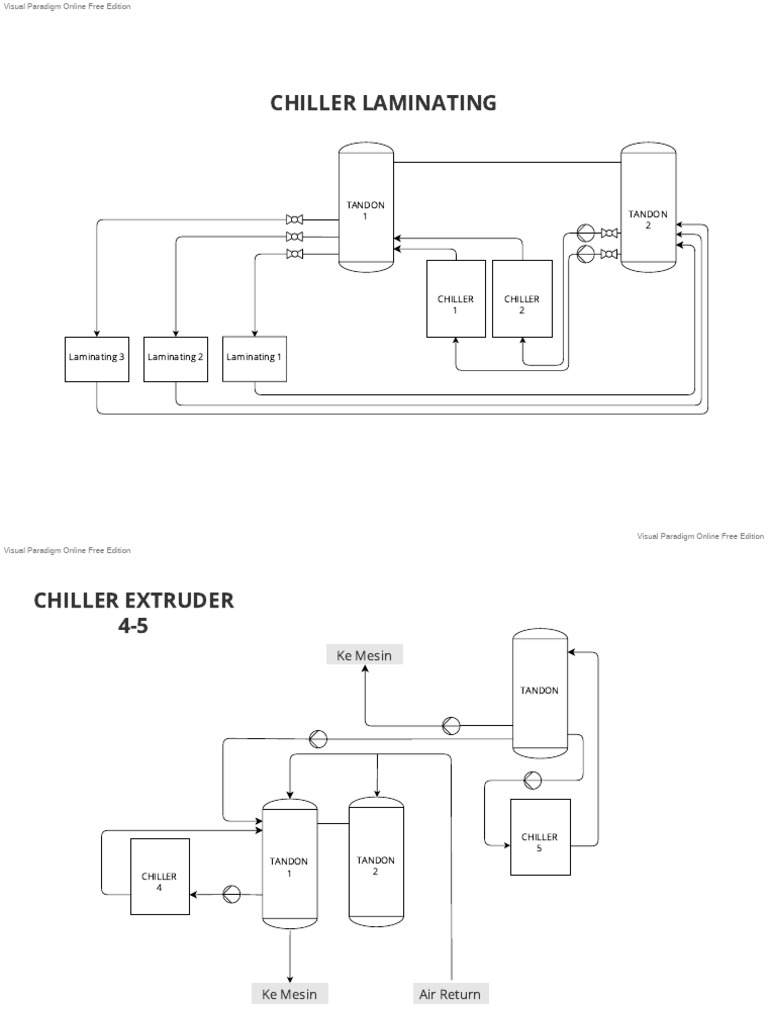 PFD Chiller - VPD | PDF