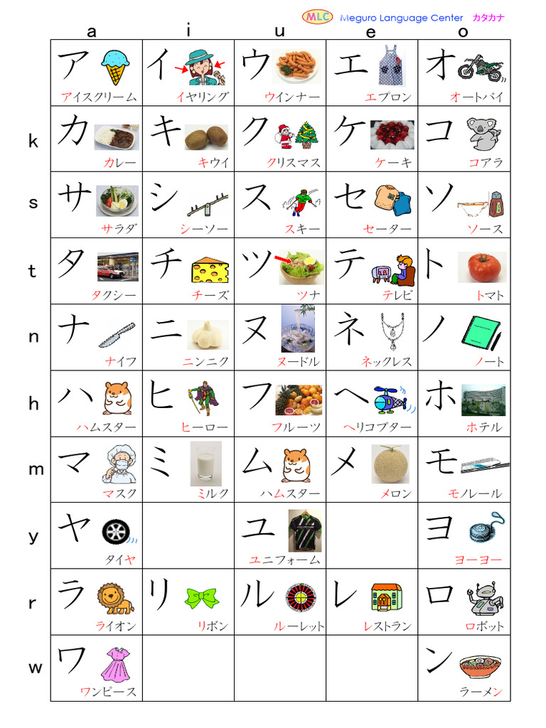Katakana Chart | PDF