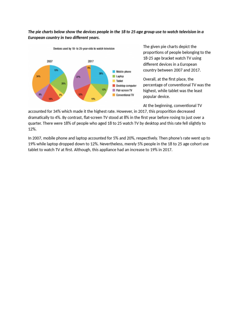Mixed Chart | PDF