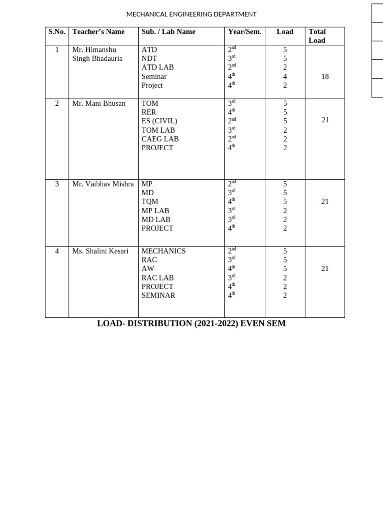 Me Load Distribution | PDF