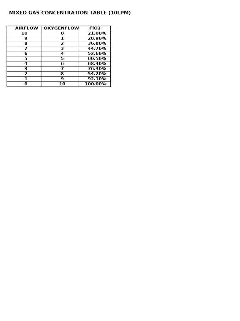 Cpap Settings | PDF