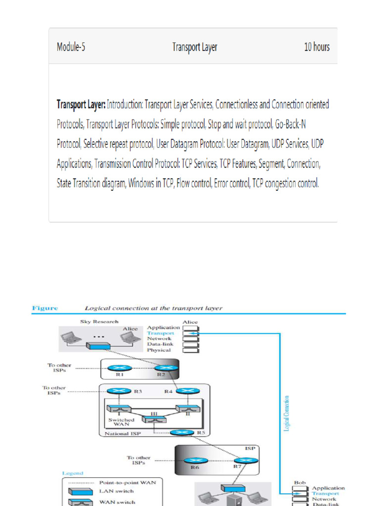 Computer Communication Networks | PDF