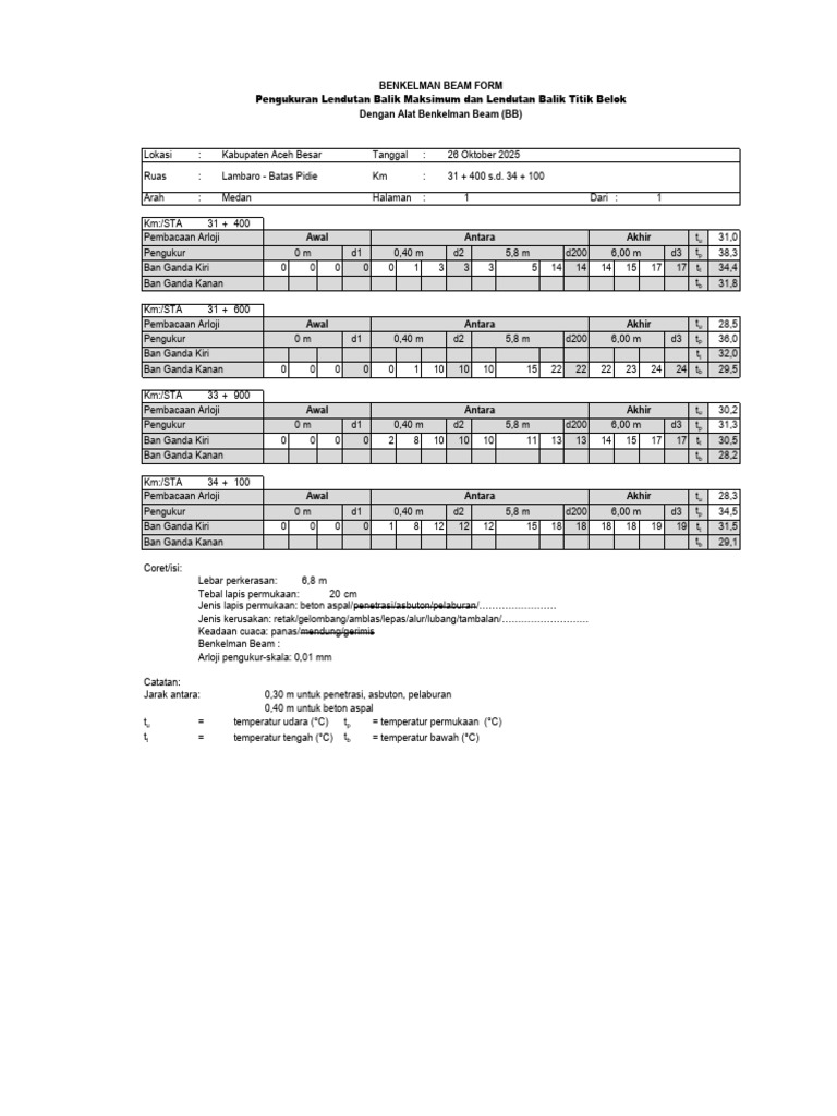Input Data BB 2025 | PDF