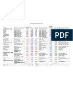 Comparatif Prix E.Leclerc, Edeka Et Kaufland