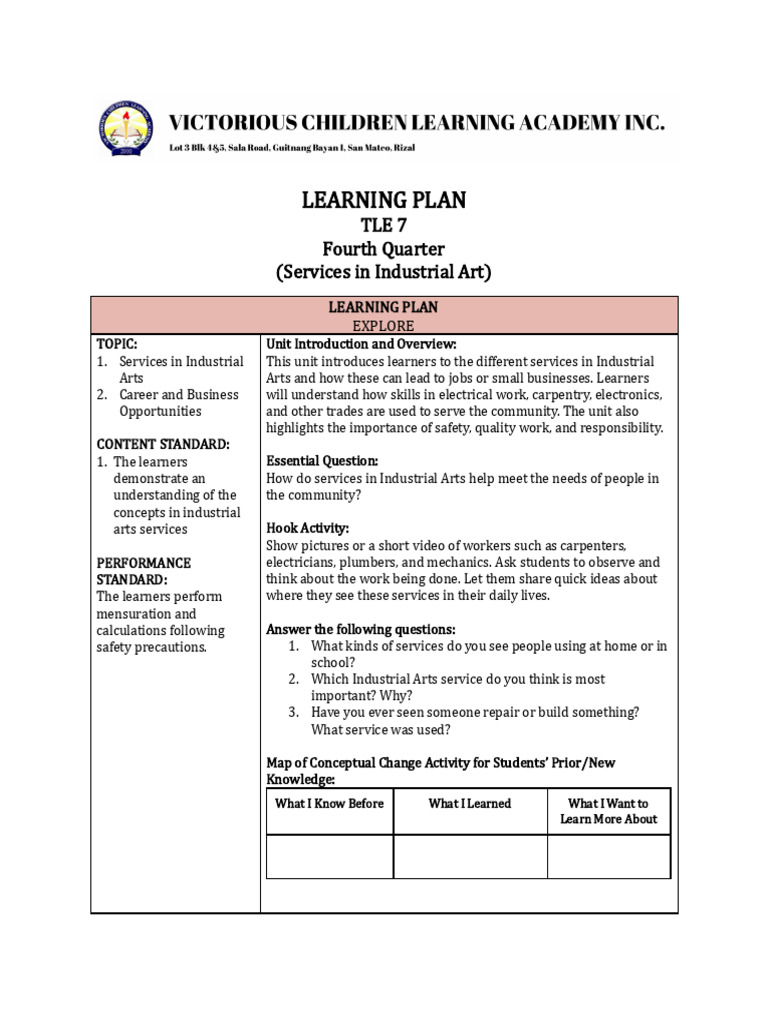 Tle Learning Plan Grade 7 | PDF | Learning | Masonry