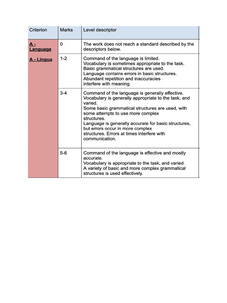 Grade Boundaries - Paper 1 | PDF
