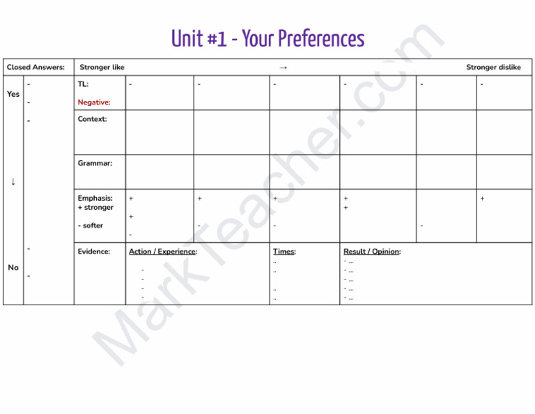 1 - Part 1 - Your Preferences Empty | PDF