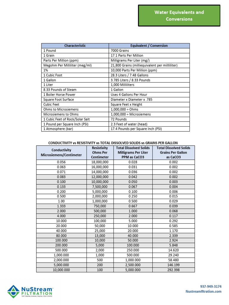 Water Equivalents and Conversions | PDF | Grain (Unit) | Litre