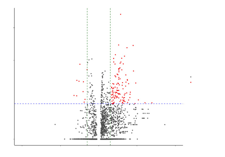 Deg Results Plot-4 | PDF