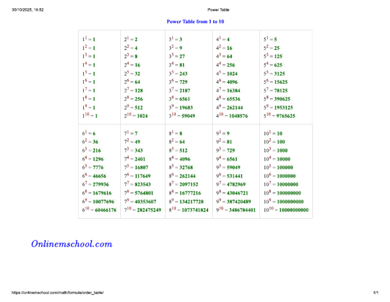 Power Table | PDF