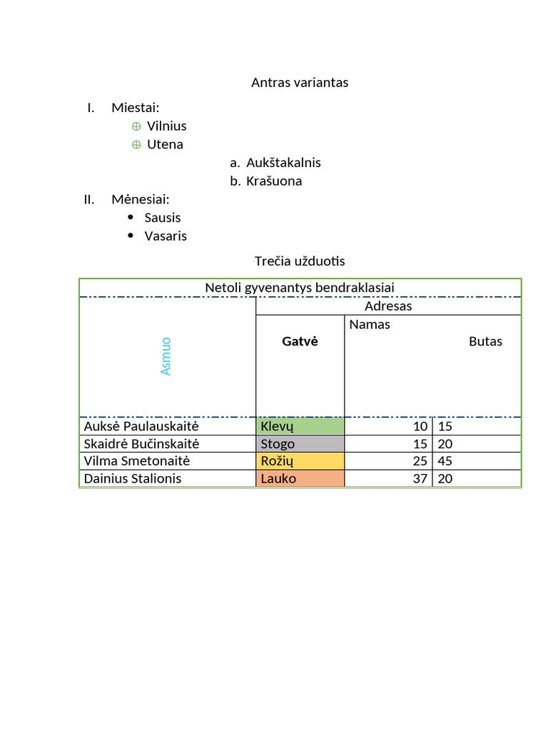 Antras Variantas Aironas Zaluba 7c | PDF