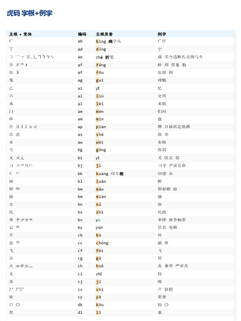 虎码字根表 | PDF