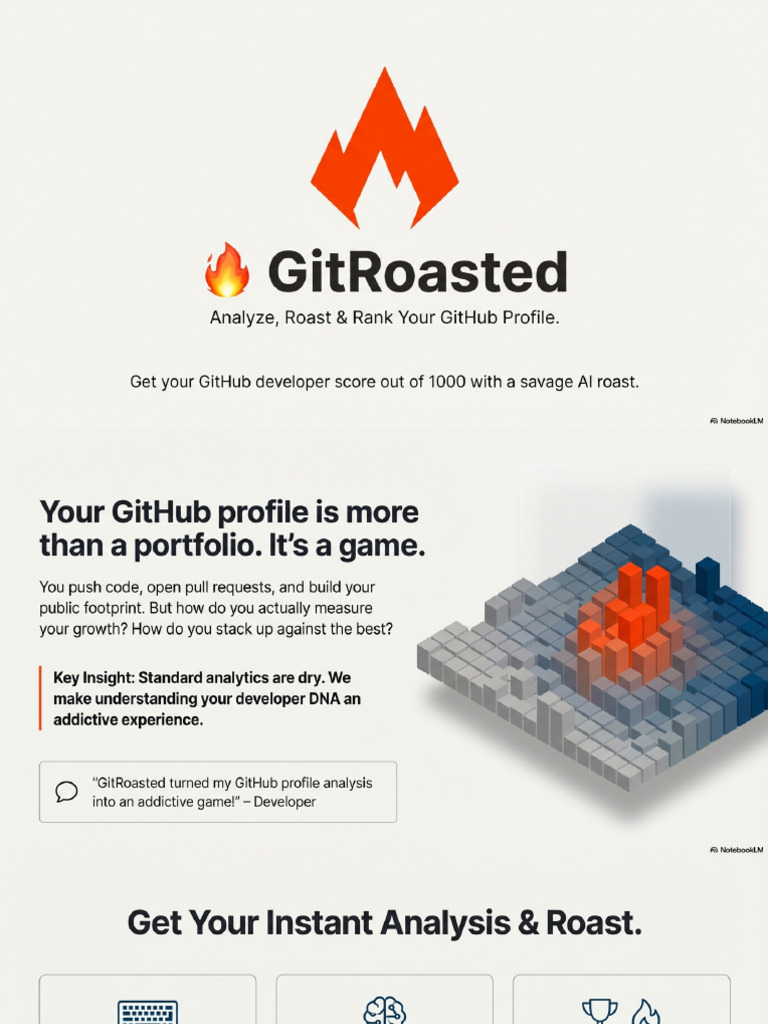 GitRoasted The Savage GitHub Scorecard | PDF