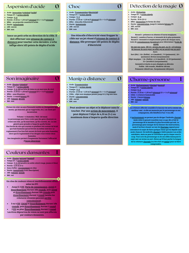 Arcane Trickster Spell Cards | PDF