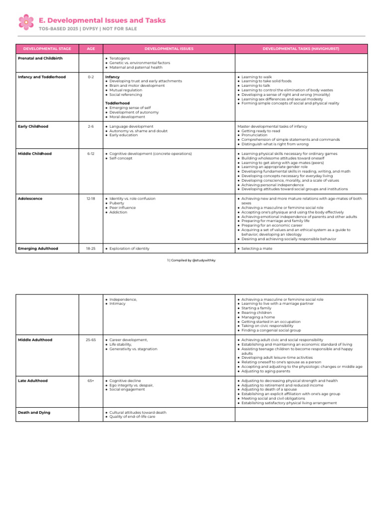 E. DevPsy - Developmental Issues and Tasks On Developmental Stages ...
