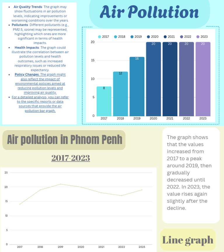 Line Graph | PDF