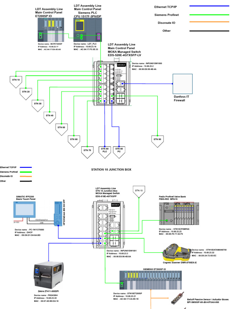Sample Network Architecture Updated V02 | PDF | Ip Address | Networking ...
