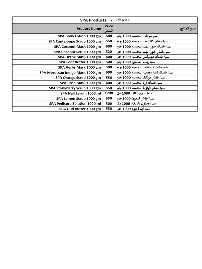 Nature House SPA List | PDF