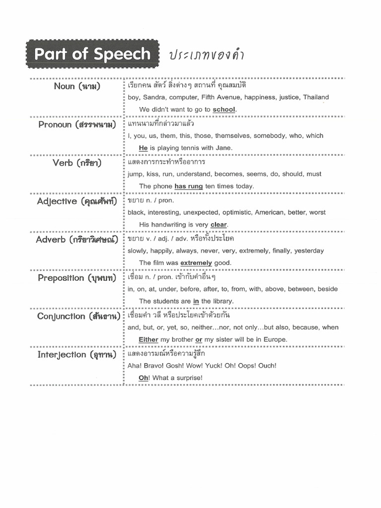 Word Formation | PDF