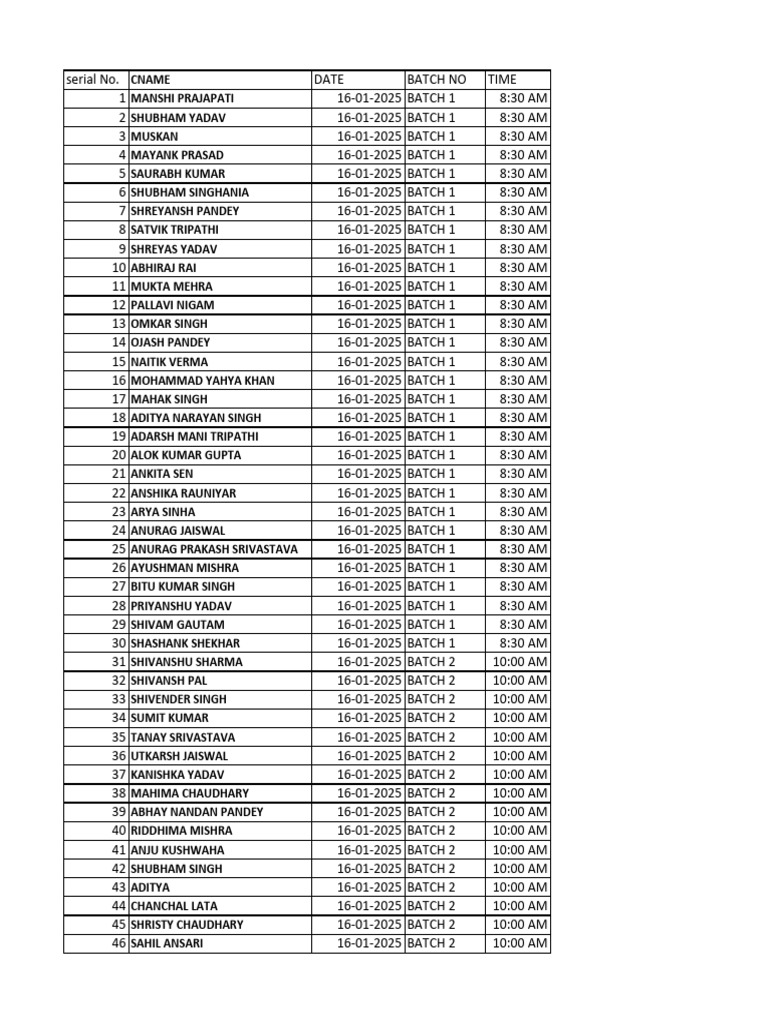 Bio List | PDF