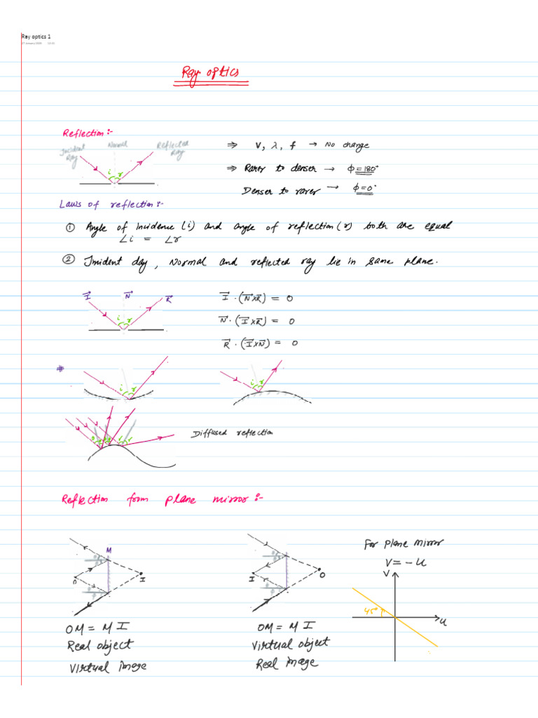 Ray Optics 1 | PDF