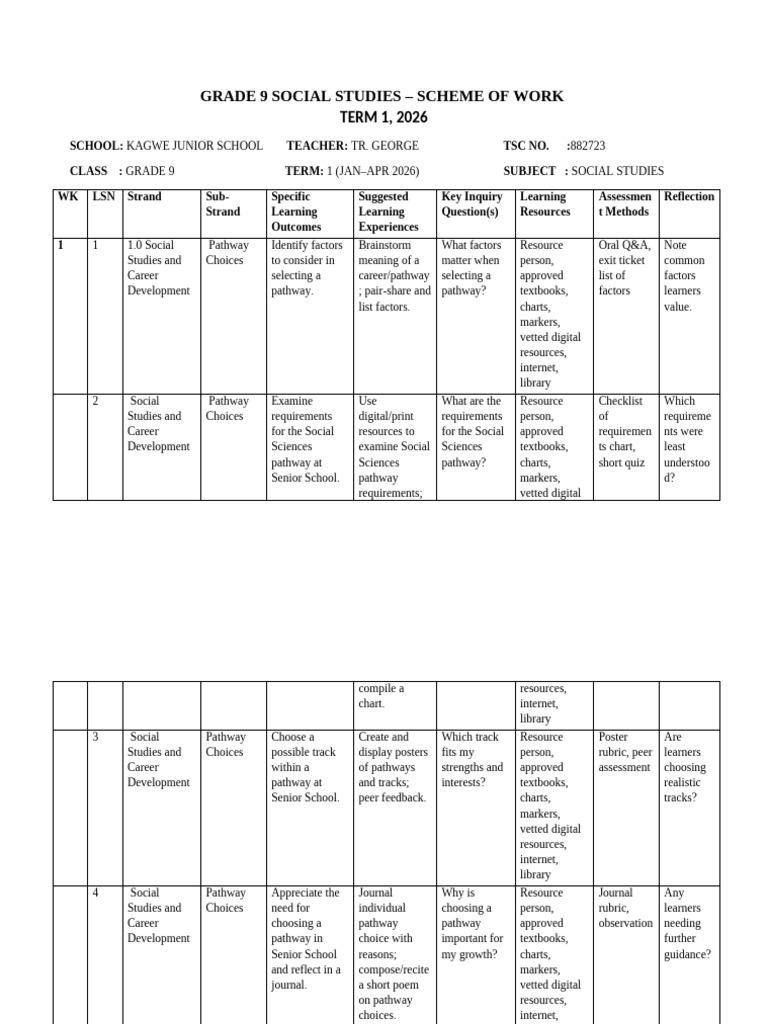 Grade 9 Social Studies Schemes 2026 | PDF | Learning