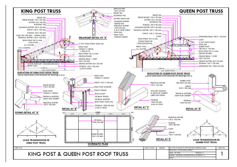 King Post and Queen Post Truss Sheet by Rutusha Laddha-1 | PDF ...