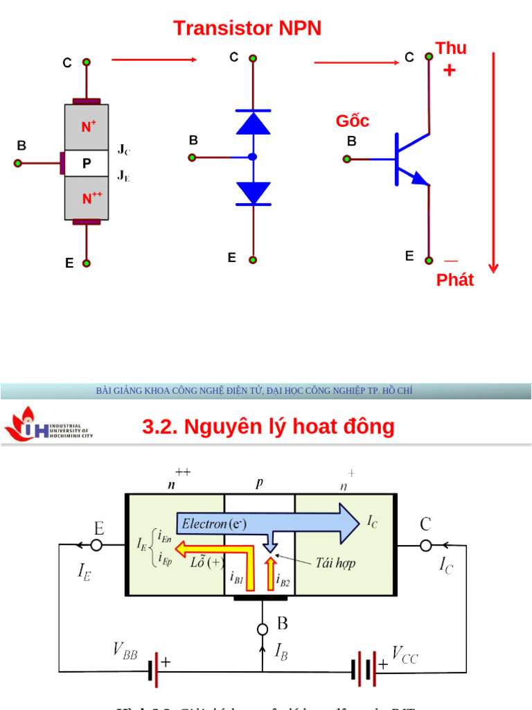 Transistor NPN: Bài Giảng Khoa Công Nghệ Điện Tử, Đại Học Công Nghiệp ...