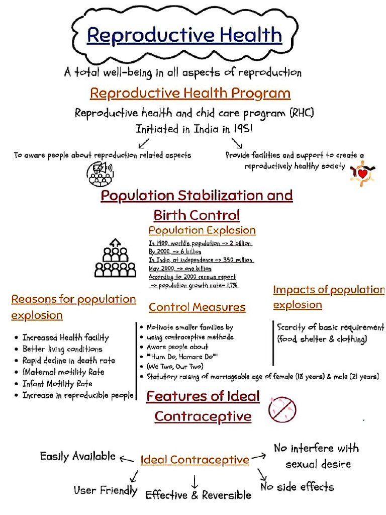 Bio Notes 12th | PDF