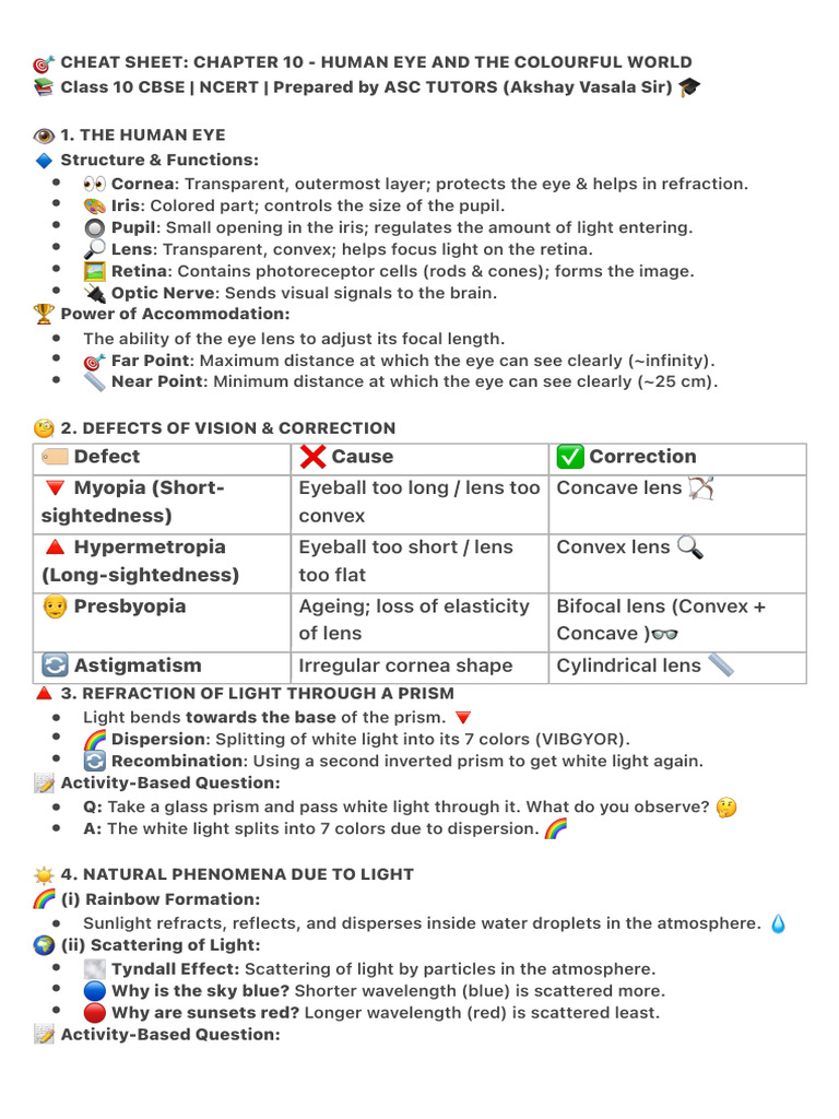 ? Cheat Sheet - Chapter 10 - Human Eye and The Colourful World?? Class ...