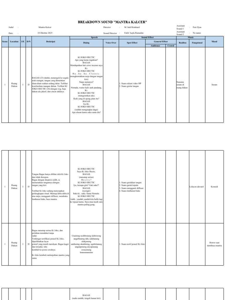 Breakdown Sound (Mantra Kalcer) | PDF