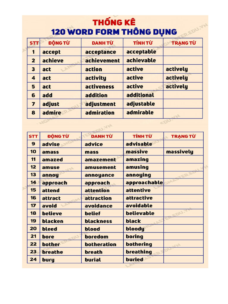 Word Form | PDF