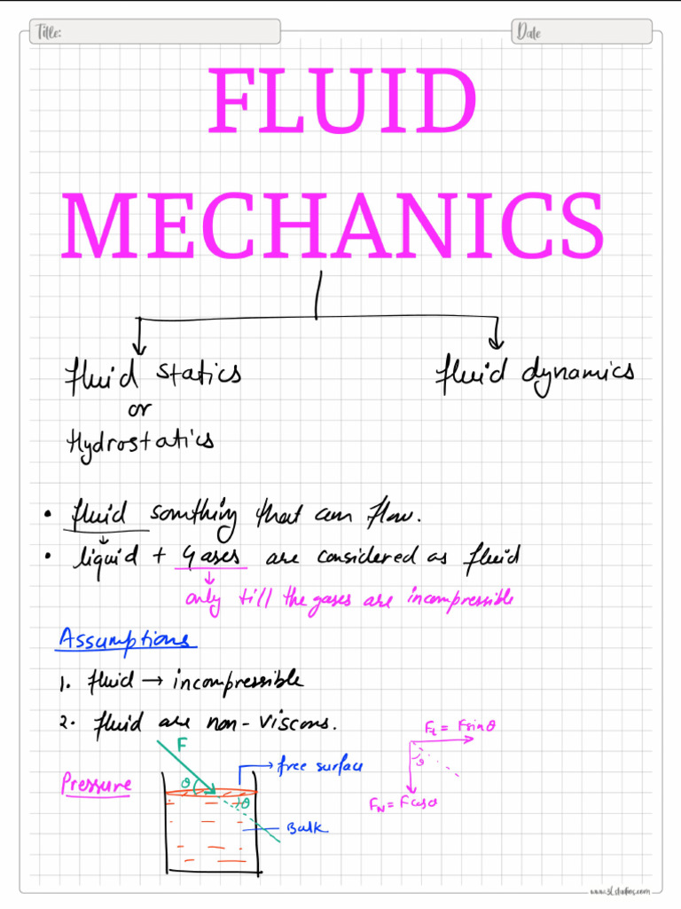 Fluid Mechanics | PDF
