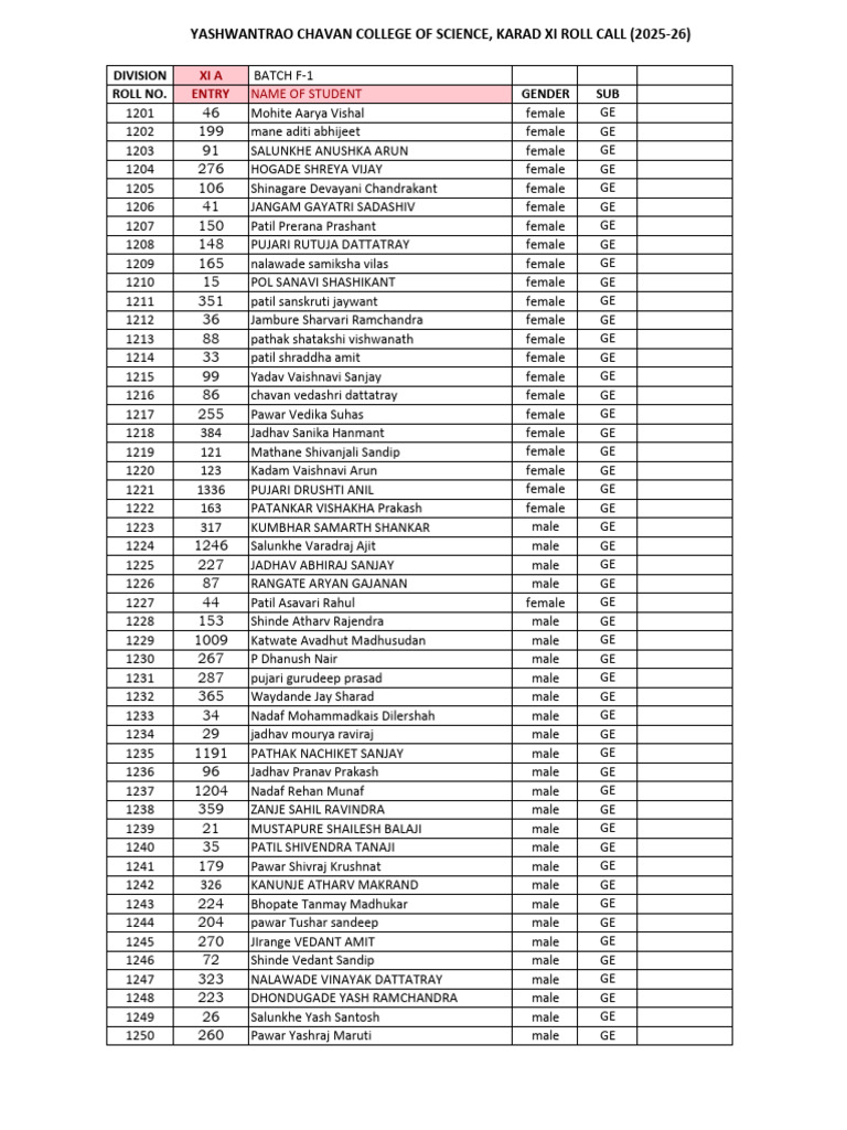 11 Roll Call 2025-26 20.09.2025 | PDF