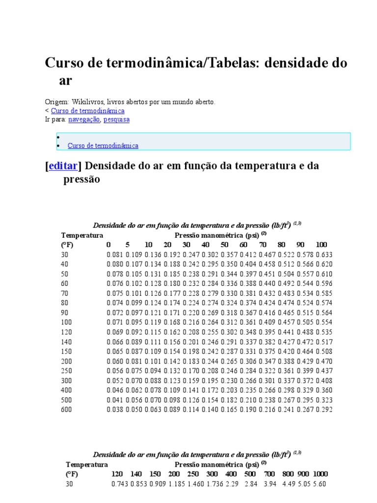 Densidade Do Ar