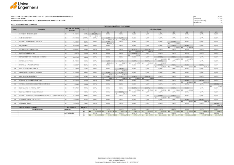 Cronograma Físico Financeiro - CMEI Ana Carolina | PDF