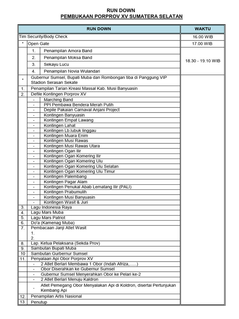 Run Down Proprov 2025 | PDF