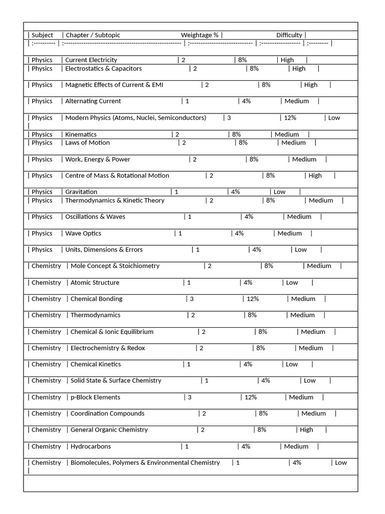 Subject | PDF | Physics | Chemistry