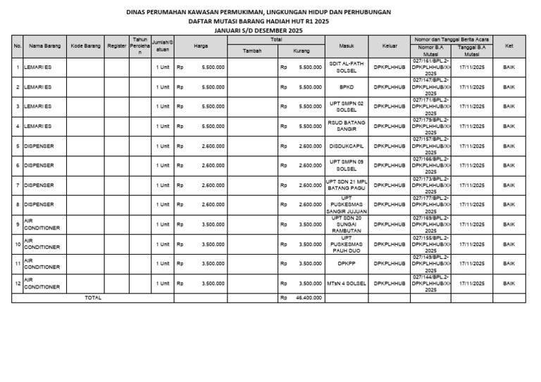 Rekap Mutasi Hadiah Hut Ri 2025 Dari Perkimlh | PDF